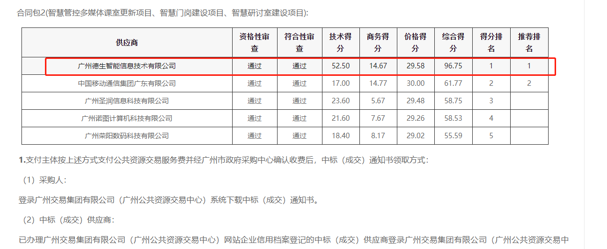 贝斯特全球奢华喜提大标！ 智慧校园一卡通，助力广州市技师学院校园信息化建设